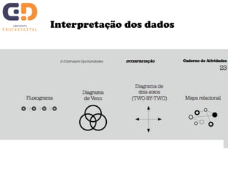 Interpretação dos dados 
 