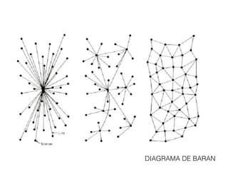 DIAGRAMA DE BARAN
 