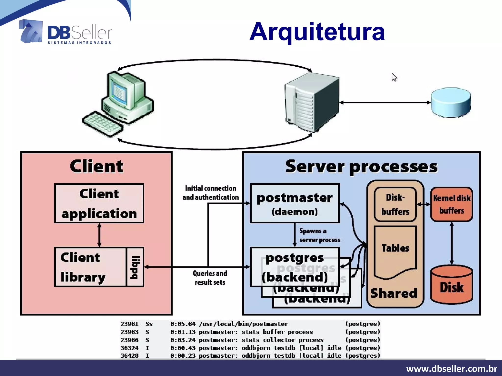 Experiência em PostgreSQL desde 1999 