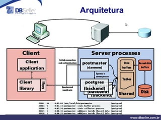 Experiência em PostgreSQL desde 1999 