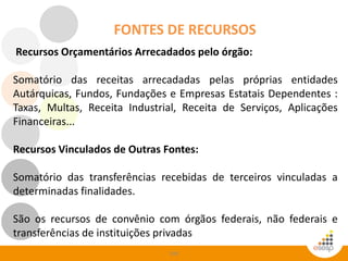 106
FONTES DE RECURSOS
Recursos Orçamentários Arrecadados pelo órgão:
Somatório das receitas arrecadadas pelas próprias entidades
Autárquicas, Fundos, Fundações e Empresas Estatais Dependentes :
Taxas, Multas, Receita Industrial, Receita de Serviços, Aplicações
Financeiras...
Recursos Vinculados de Outras Fontes:
Somatório das transferências recebidas de terceiros vinculadas a
determinadas finalidades.
São os recursos de convênio com órgãos federais, não federais e
transferências de instituições privadas
 