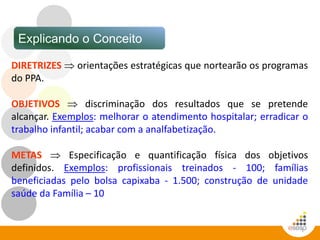 Explicando o Conceito PPA em REDE
DIRETRIZES  orientações estratégicas que nortearão os programas
do PPA.
OBJETIVOS  discriminação dos resultados que se pretende
alcançar. Exemplos: melhorar o atendimento hospitalar; erradicar o
trabalho infantil; acabar com a analfabetização.
METAS  Especificação e quantificação física dos objetivos
definidos. Exemplos: profissionais treinados - 100; famílias
beneficiadas pelo bolsa capixaba - 1.500; construção de unidade
saúde da Família – 10
 