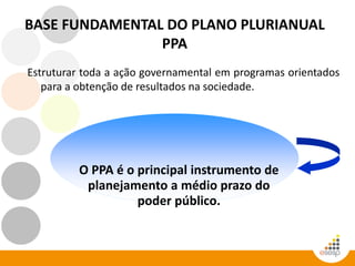 BASE FUNDAMENTAL DO PLANO PLURIANUAL
PPA
Estruturar toda a ação governamental em programas orientados
para a obtenção de resultados na sociedade.
O PPA é o principal instrumento de
planejamento a médio prazo do
poder público.
 