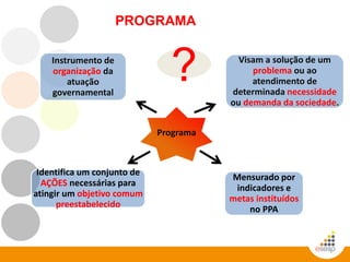 PROGRAMA
Programa
Instrumento de
organização da
atuação
governamental
Identifica um conjunto de
AÇÕES necessárias para
atingir um objetivo comum
preestabelecido
Visam a solução de um
problema ou ao
atendimento de
determinada necessidade
ou demanda da sociedade.
Mensurado por
indicadores e
metas instituídos
no PPA
?
 