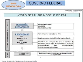 GOVERNO FEDERAL
NOVA
METODOLOGIA
 