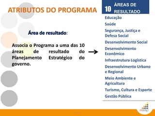 51
ATRIBUTOS DO PROGRAMA
Associa o Programa a uma das 10
áreas de resultado do
Planejamento Estratégico do
governo.
Educação
Saúde
Segurança, Justiça e
Defesa Social
Desenvolvimento Social
Desenvolvimento
Econômico
Infraestrutura Logística
Desenvolvimento Urbano
e Regional
Meio Ambiente e
Agricultura
Turismo, Cultura e Esporte
Gestão Pública
10
ÁREAS DE
RESULTADO
 
