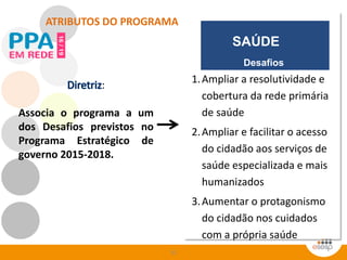 52
:
Associa o programa a um
dos Desafios previstos no
Programa Estratégico de
governo 2015-2018.
ATRIBUTOS DO PROGRAMA
1.Ampliar a resolutividade e
cobertura da rede primária
de saúde
2.Ampliar e facilitar o acesso
do cidadão aos serviços de
saúde especializada e mais
humanizados
3.Aumentar o protagonismo
do cidadão nos cuidados
com a própria saúde
SAÚDE
Desafios
 