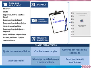 Ajuste das contas públicas
37 DESAFIOS
77
RESULTADOS
FINALÍSTICOS
156ENTREGAS
OU DIRETRIZES
Educação
Saúde
Segurança, Justiça e Defesa
Social
Desenvolvimento Social
Desenvolvimento Econômico
Infraestrutura Logística
Desenvolvimento Urbano e
Regional
Meio Ambiente e Agricultura
Turismo, Cultura e Esporte
Gestão Pública
10 ÁREAS DE
RESULTADO
Governo em rede com a
sociedade
Combate à corrupção
Mudança na relação com
o meio ambiente
Avanços sociais
Desenvolvimento
econômico
PILARES ESTRATÉGICOS
Secretaria de Estado de Economia e Planejamento
Governo do Estado do Espírito Santo
Plano Plurianual
2016-2019
 