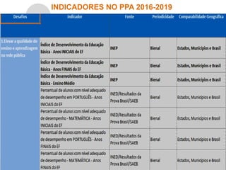 62
INDICADORES NO PPA 2016-2019
 