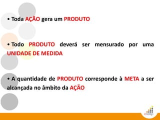 • Toda AÇÃO gera um PRODUTO
• Todo PRODUTO deverá ser mensurado por uma
UNIDADE DE MEDIDA
• A quantidade de PRODUTO corresponde à META a ser
alcançada no âmbito da AÇÃO
 