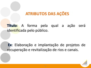 66
ATRIBUTOS DAS AÇÕES
: A forma pela qual a ação será
identificada pelo público.
: Elaboração e implantação de projetos de
recuperação e revitalização de rios e canais.
 