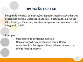 73
Em grande medida, as operações especiais estão associadas aos
programas do tipo Operações Especiais, classificadas na função -
28 – Encargos Especiais, constando apenas do orçamento, não
integrando o PPA.
Exemplo:
Pagamento de Sentenças Judiciais
Regularização Fiscal de Débitos com a União
Amortização e Encargos sobre o refinanciamento da
Dívida Pública Interna
 