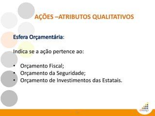 75
AÇÕES –ATRIBUTOS QUALITATIVOS
:
Indica se a ação pertence ao:
• Orçamento Fiscal;
• Orçamento da Seguridade;
• Orçamento de Investimentos das Estatais.
 