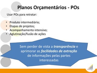 87
Usar POs para retratar:
• Produto intermediário;
• Etapas de projetos;
• Acompanhamento intensivo;
• Aglutinação/fusão de ações
Planos Orçamentários - POs
Sem perder de vista a transparência e
aprimorar as facilidades de extração
de informações pelas partes
interessadas
 