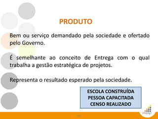 90
PRODUTO
Bem ou serviço demandado pela sociedade e ofertado
pelo Governo.
É semelhante ao conceito de Entrega com o qual
trabalha a gestão estratégica de projetos.
Representa o resultado esperado pela sociedade.
ESCOLA CONSTRUÍDA
PESSOA CAPACITADA
CENSO REALIZADO
 