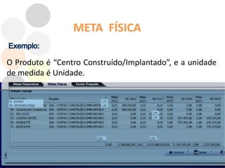95
META FÍSICA
O Produto é “Centro Construído/Implantado”, e a unidade
de medida é Unidade.
 