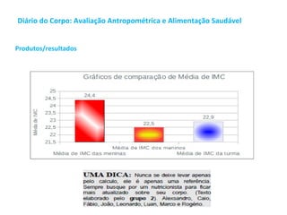 Produtos/resultados
Diário do Corpo: Avaliação Antropométrica e Alimentação Saudável
 