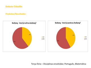 Debate Cidadão
Produtos/Resultados:
Terça-feira – Disciplinas envolvidas: Português, Matemática
 