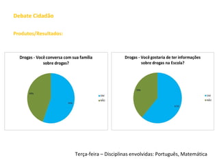 Debate Cidadão
Produtos/Resultados:
Terça-feira – Disciplinas envolvidas: Português, Matemática
 