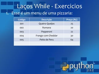 Laços While - Exercicios
1. Esse é um menu de uma pizzaria:
Código Descrição Preço (R$)
001 Quatro Queijos 25
002 Romana 20
003 Pepperoni 22
004 Frango com Cheddar 30
005 Peito de Peru 64
 