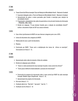 Capítulo I 
Of icina de Qualificação do NASF 
2º DIA 
MANHÃ 
 Temas Central da Oficina (exemplo: Pacto de Redução da Mortalidade Infantil – Nacional e Estadual) 
• Exposição dialogada sobre o Pacto de Redução da Mortalidade Infantil – Nacional e Estadual; 
• Apresentação de ações e metas pactuadas pelo Estado e município para redução da 
mortalidade infantil; 
• Programação e planejamento das ações da puericultura e do pré-natal (sistema de informação 
– PROGRAB, AMQ, SIAB); 
• Divisão em subgrupo: “O que estamos fazendo para a redução da mortalidade infantil?” 
(utilizar o documento Ações da ESF nas causas evitáveis). 
TARDE 
 Caso clínico (profissionais do NASF em suas diversas categorias junto com a ESF); 
 Leitura do documento das categorias do NASF; 
 Rediscussão do caso a partir do documento; 
 Plenária; 
 Construção por NASF: “Como será a multiplicação dos temas da oficina no município”. 
(Instrumento em Anexo C - C). 
3º DIA 
MANHÃ 
 Apresentação sobre redes de atenção e linhas de cuidados 
 Divisão em subgrupos para reflexão: 
• “Como é a rede assistencial do meu município focando o tema central da oficina?” 
• “Como posso melhorá-la desencadeando o processo de intervenção?” 
TARDE 
• Construção da proposta de intervenção sobre o tema central por NASF de cada município 
(exemplo: Modelo Lógico Simplificado - Anexo C - D). 
• Apresentação dos projetos de intervenção. 
 Pós-teste (Anexo C - F) 
 Avaliação aberta (ex. “Que bom”, “que pena”, “que tal...”) 
 Avaliação escrita (Anexo C - G) 
19 
 