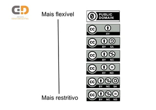 Mais flexível




Mais restritivo
 
