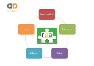 Compartilhar




Usar                                    Encontrar




       Adaptar                  Criar
 