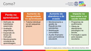 Como?
Perda no
aprendizado
• Definição de
habilidades
essenciais;
• Avaliação
diagnóstica;
• Expansão do
tempo de
instrução;
• Monitoramento
constante da
aprendizagem.
Aumento da
desigualdade
no aprendizado
• Tutoria individual
ou em pequenos
grupos.
Aumento do
abandono e da
evasão
• Monitoramento e
gestão da
frequência dos
estudantes;
• Mobilização
comunitária
• Auxílio financeiro
para permanência
estudantil.
Impacto no
bem-estar e na
saúde mental
• Programas de
acolhimento;
• Oferta de
atendimento
psicológico na
escola;
• Formação e apoio
para equipes
escolares.
(Baseado em Fundação Lemann; Instituto Natura, 2022; Kolinski e Bartholo, 2022)
 