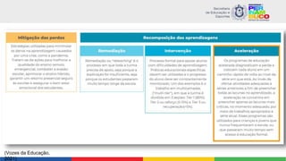 (Vozes da Educação,
2021)
 