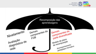 Recomposição das
aprendizagens
 