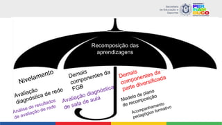 Recomposição das
aprendizagens
 