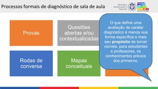 Processos formais de diagnóstico de sala de aula
Provas
Questões
abertas e/ou
contextualizadas
Trabalhos
escritos
Rodas de
conversa
Mapas
conceituais
Questionários
etc.
O que define uma
avaliação de caráter
diagnóstico é menos sua
forma específica e mais
seu propósito de tornar
visíveis, para estudantes
e professores, os
conhecimentos prévios
dos primeiros.
 