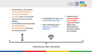 • A habilidade é, ela mesma,
pré-requisito (P) para as
novas aprendizagens
previstas para o ano escolar
corrente ou para o Ensino
Médio?
• A habilidade está relacionada
a aprendizagens
estruturantes (E) das áreas
de conhecimento?
• A habilidade tem alto valor
social intrínseco (D)?
• Ela é valorizada para o
ingresso no ensino
superior?
Contexto da rede e da escola
• Haverá outras
oportunidades
no currículo
usual do Ensino
Médio para
desenvolvê-la?
(eventual critério
de exclusão)
 