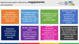 Aspectos que podem influenciar o engajamento
dos estudantes
Condições
materiais para
estar na escola e
atuar como
estudante
Percepção sobre a
contribuição
pragmática da
escola para o seu
projeto de vida
Percepção de que
é atribuído valor
social à
escolarização
Relação explícita
entre o
conhecimento
escolar e os
problemas e
interesses dos
jovens
Relações
interpessoais
positivas na
comunidade
escolar
Ajuste adequado
entre
conhecimentos
prévios e novas
aprendizagens
pretendidas
Oferta de
devolutivas
orientadoras, que
permitam ao
estudante se situar
no seu próprio
processo de
aprendizagem
Aproximação entre
as metodologias
de ensino e as
práticas culturais
atuais das
juventudes
 