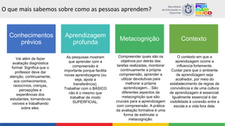O que mais sabemos sobre como as pessoas aprendem?
Conhecimentos
prévios
Aprendizagem
profunda
Metacognição Contexto
Vai além de fazer
avaliação diagnóstica
formal. Significa que o
professor deve dar
atenção, continuamente,
aos conhecimentos,
raciocínios, crenças,
percepções e
experiências dos
estudantes, tornando-os
visíveis e trabalhando
sobre eles.
As pesquisas mostram
que aprender com a
compreensão é
importante porque facilita
novas aprendizagens (ou
seja, apoia a
transferência).
Trabalhar com o BÁSICO
não é o mesmo que
trabalhar de modo
SUPERFICIAL.
Compreender quais são os
objetivos por detrás das
tarefas realizadas, monitorar
continuamente a própria
compreensão, aprender a
utilizar devolutivas para
melhorar a própria
aprendizagem... São
diferentes aspectos da
metacognição que são
cruciais para a aprendizagem
com compreensão. A prática
da avaliação formativa é uma
forma de estimular a
metacognição.
O contexto em que a
aprendizagem ocorre a
influencia fortemente.
Cuidar para que o ambiente
de aprendizagem seja
acolhedor, por meio do
estabelecimento de regras de
convivência e de uma cultura
de aprendizagem é essencial.
Igualmente essencial é dar
visibilidade à conexão entre a
escola e a vida fora dela.
 