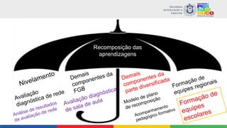 Recomposição das
aprendizagens
 