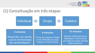 (1) Conceituação em três etapas
Individual Grupo Coletivo
2 minutos
Responder, por escrito:
o que é recomposição
das aprendizagens?
8 minutos
Trocar em equipe e chegar
a uma definição do grupo.
Colocar no mural virtual.
15 minutos
Apreciar coletivamente as
definições e confrontá-las
com algumas ideias trazidas
pela formadora.
 