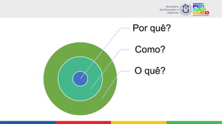 Por quê?
Como?
O quê?
 