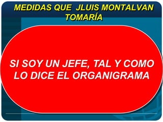 MEDIDAS QUE JLUIS MONTALVAN
          TOMARÍA




SI SOY UN JEFE, TAL Y COMO
 LO DICE EL ORGANIGRAMA
 