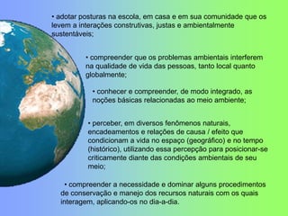 • compreender a necessidade e dominar alguns procedimentos
de conservação e manejo dos recursos naturais com os quais
interagem, aplicando-os no dia-a-dia.
• compreender que os problemas ambientais interferem
na qualidade de vida das pessoas, tanto local quanto
globalmente;
• conhecer e compreender, de modo integrado, as
noções básicas relacionadas ao meio ambiente;
• perceber, em diversos fenômenos naturais,
encadeamentos e relações de causa / efeito que
condicionam a vida no espaço (geográfico) e no tempo
(histórico), utilizando essa percepção para posicionar-se
criticamente diante das condições ambientais de seu
meio;
• adotar posturas na escola, em casa e em sua comunidade que os
levem a interações construtivas, justas e ambientalmente
sustentáveis;
 