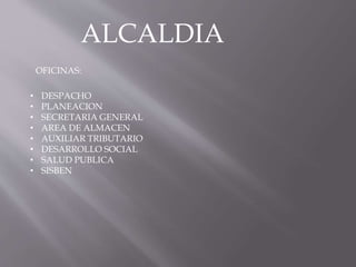 ALCALDIA
• DESPACHO
• PLANEACION
• SECRETARIA GENERAL
• AREA DE ALMACEN
• AUXILIAR TRIBUTARIO
• DESARROLLO SOCIAL
• SALUD PUBLICA
• SISBEN
OFICINAS:
 