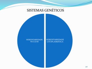 HEREDITARIEDADE
CITOPLASMÁTICA
HEREDITARIEDADE
NUCLEAR
108
SISTEMAS GENÉTICOS
 