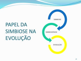 PAPEL DA
SIMBIOSE NA
EVOLUÇÃO
SIMBIOSE
SIMBIOGÊNESE
EVOLUÇÃO
116
 