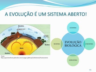 A EVOLUÇÃO É UM SISTEMA ABERTO!
EVOLUÇÃO
BIOLÓGICA
GEOSFERA
ATMOSFERA
HIDROSFERA
BIOSFERA
123
Fonte:
http://gracieteoliveira.pbworks.com/w/page/49867036/subsistemas%20terrestres
 
