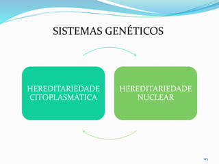 HEREDITARIEDADE
CITOPLASMÁTICA
HEREDITARIEDADE
NUCLEAR
125
SISTEMAS GENÉTICOS
 