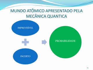 MUNDO ATÔMICO APRESENTADO PELA
MECÂNICA QUANTICA
IMPREVISÍVEL
INCERTO
PROBABILIDADE
75
 