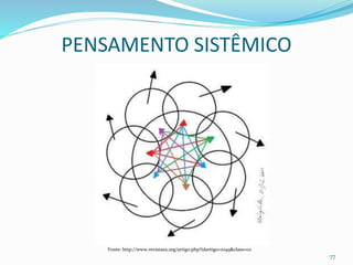 PENSAMENTO SISTÊMICO
77
Fonte: http://www.revistaea.org/artigo.php?idartigo=1049&class=02
 