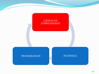 CIÊNCIA DA
COMPLEXIDADE
INCERTEZAPROBABILIDADE
80
 