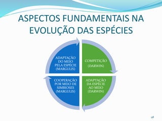 ASPECTOS FUNDAMENTAIS NA
EVOLUÇÃO DAS ESPÉCIES
COMPETIÇÃO
(DARWIN)
ADAPTAÇÃO
DA ESPÉCIE
AO MEIO
(DARWIN)
COOPERAÇÃO
POR MEIO DE
SIMBIOSES
(MARGULIS)
ADAPTAÇÃO
DO MEIO
PELA ESPÉCIE
(MARGULIS)
98
 
