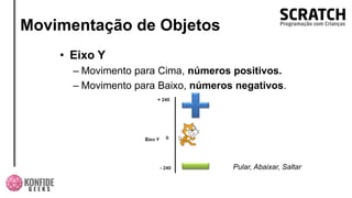 Movimentação de Objetos
• Eixo Y
– Movimento para Cima, números positivos.
– Movimento para Baixo, números negativos.
Pular, Abaixar, Saltar
 